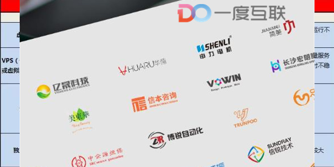 建站空間優勢對比